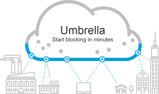 4 Advantages Of Using Cisco Umbrella Kr Group