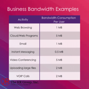 Business bandwidth needs