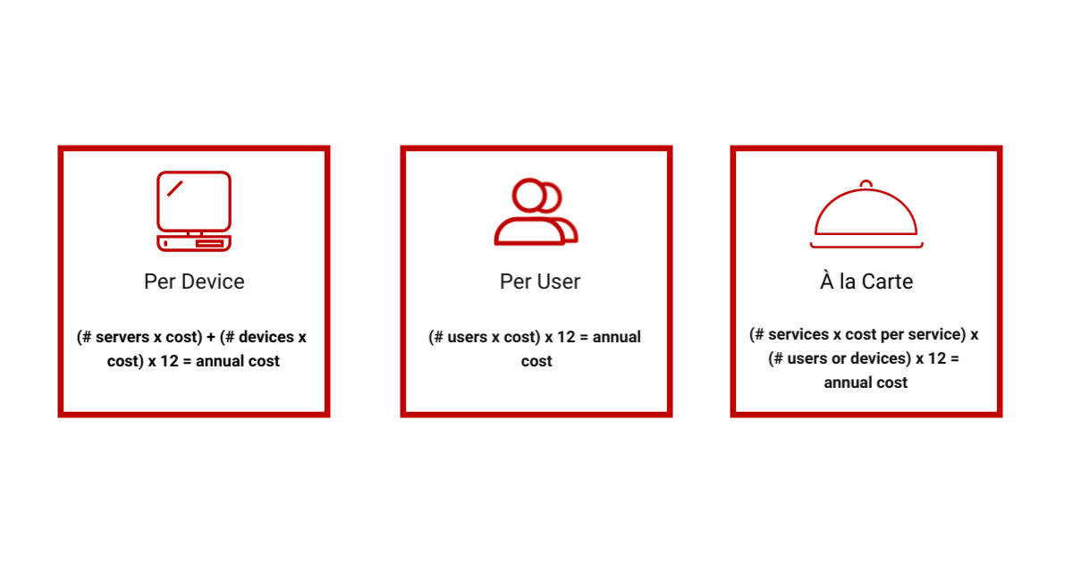 Managed IT Services Rates