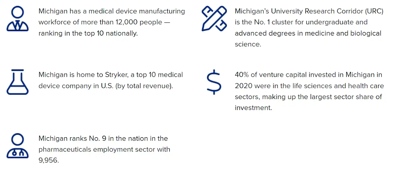 Grand Rapids Top Industries