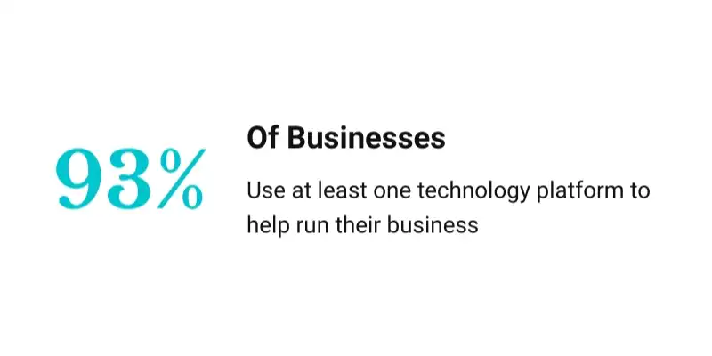 IT Problems in Business
